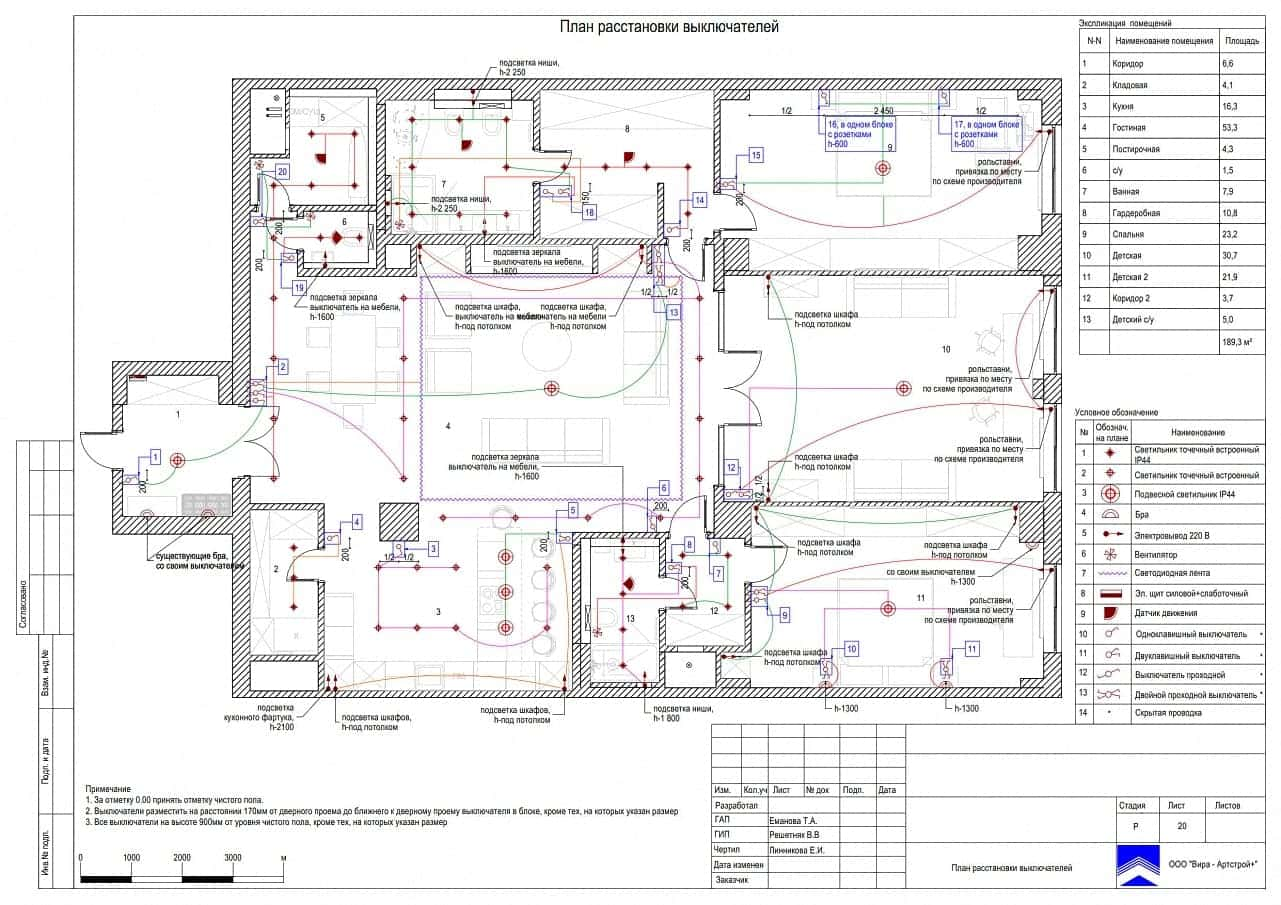 План выключателей, квартира 189 м²