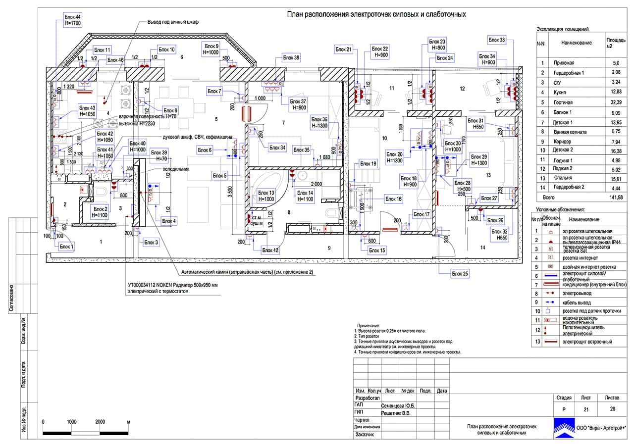 План расположения электроточек силовых и слаботочных, квартира 141 м² в ЖК «Мосфильмовский»