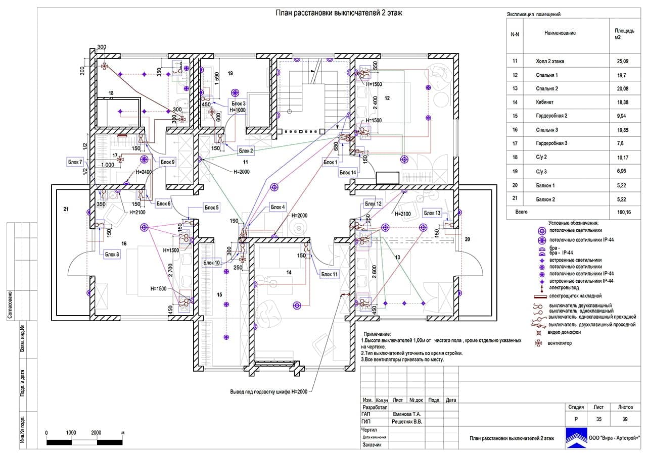 План расстановки выключателей. 2 этаж, дом 297 м² в ЖК «Мишино»