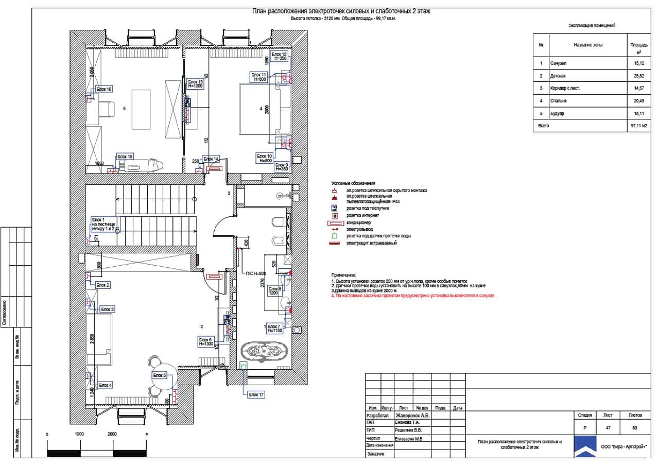 План расстановки электроточек силовых и слаботочных 2 этаж, дом 281 м² в ЖК «Парк Авеню»