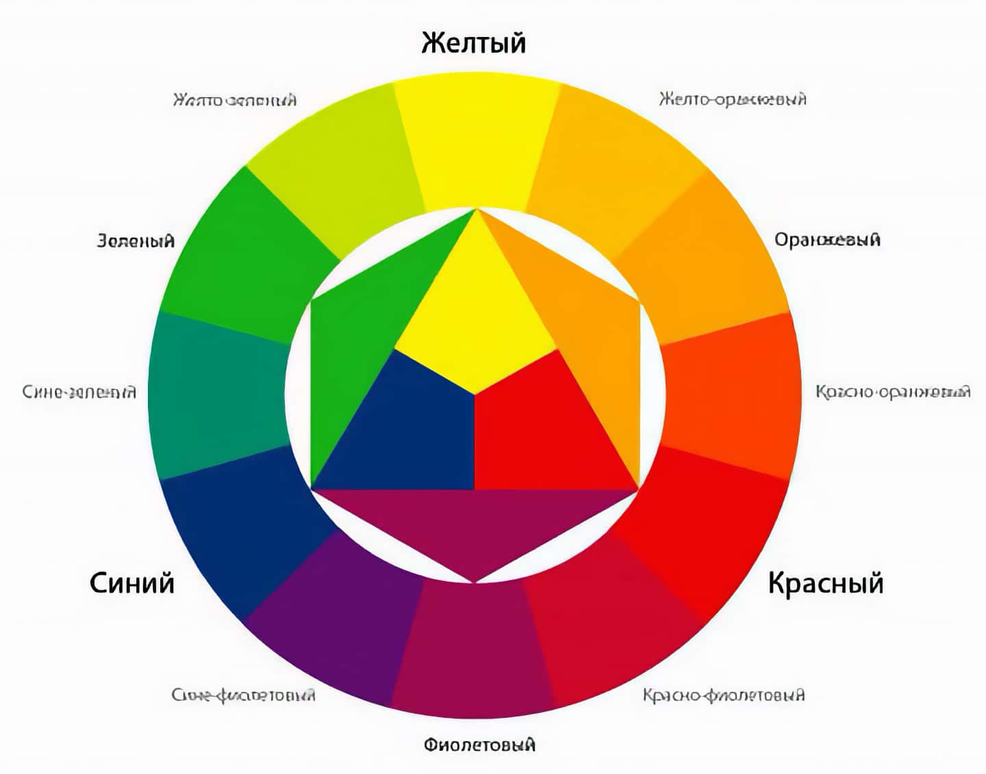 Как изменить пространство при помощи цвета