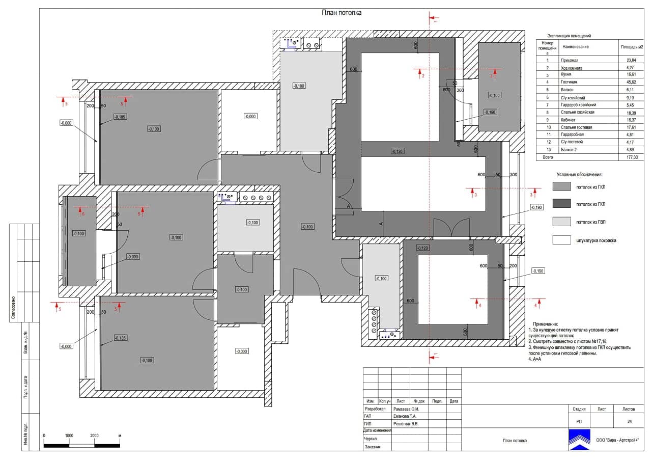 План потолка, квартира 177 м² в ЖК «RedSide»