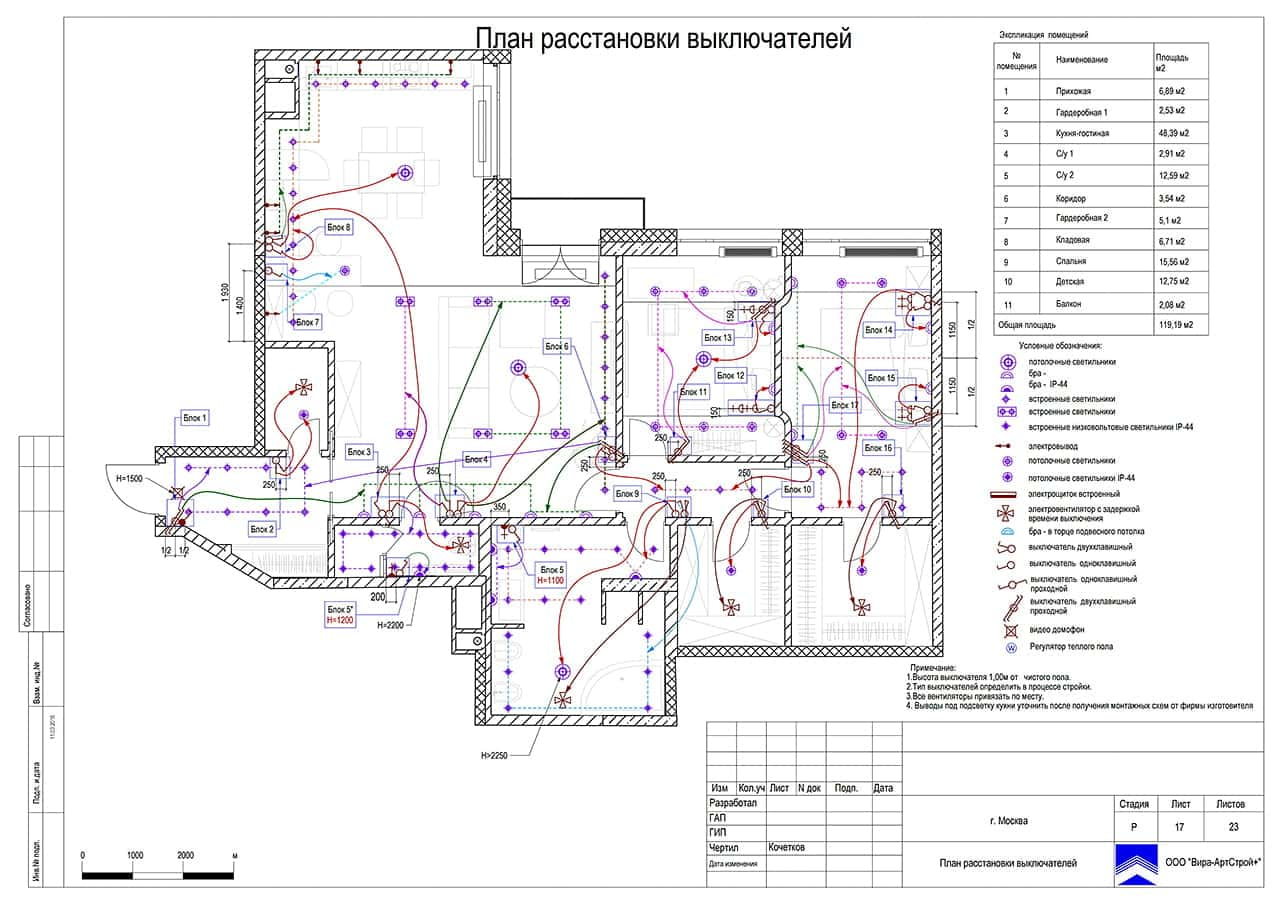 План расстановки выключателей, квартира 124 м² в ЖК «Дубровская Слобода» 