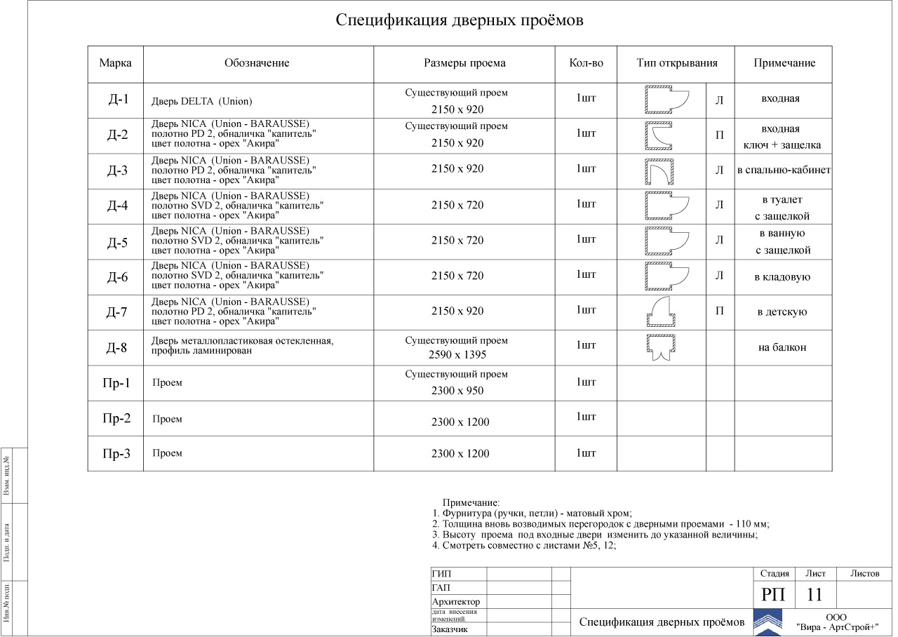 ведомость проёмов гост