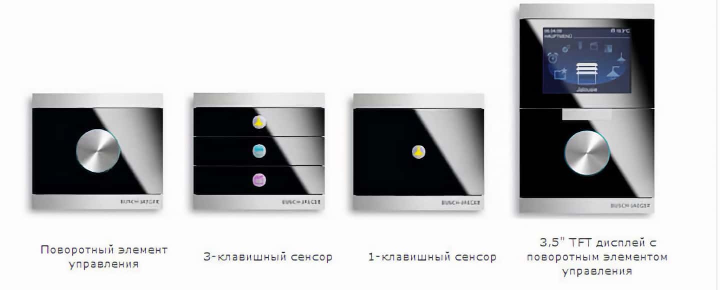 Дом с интеллектом. .