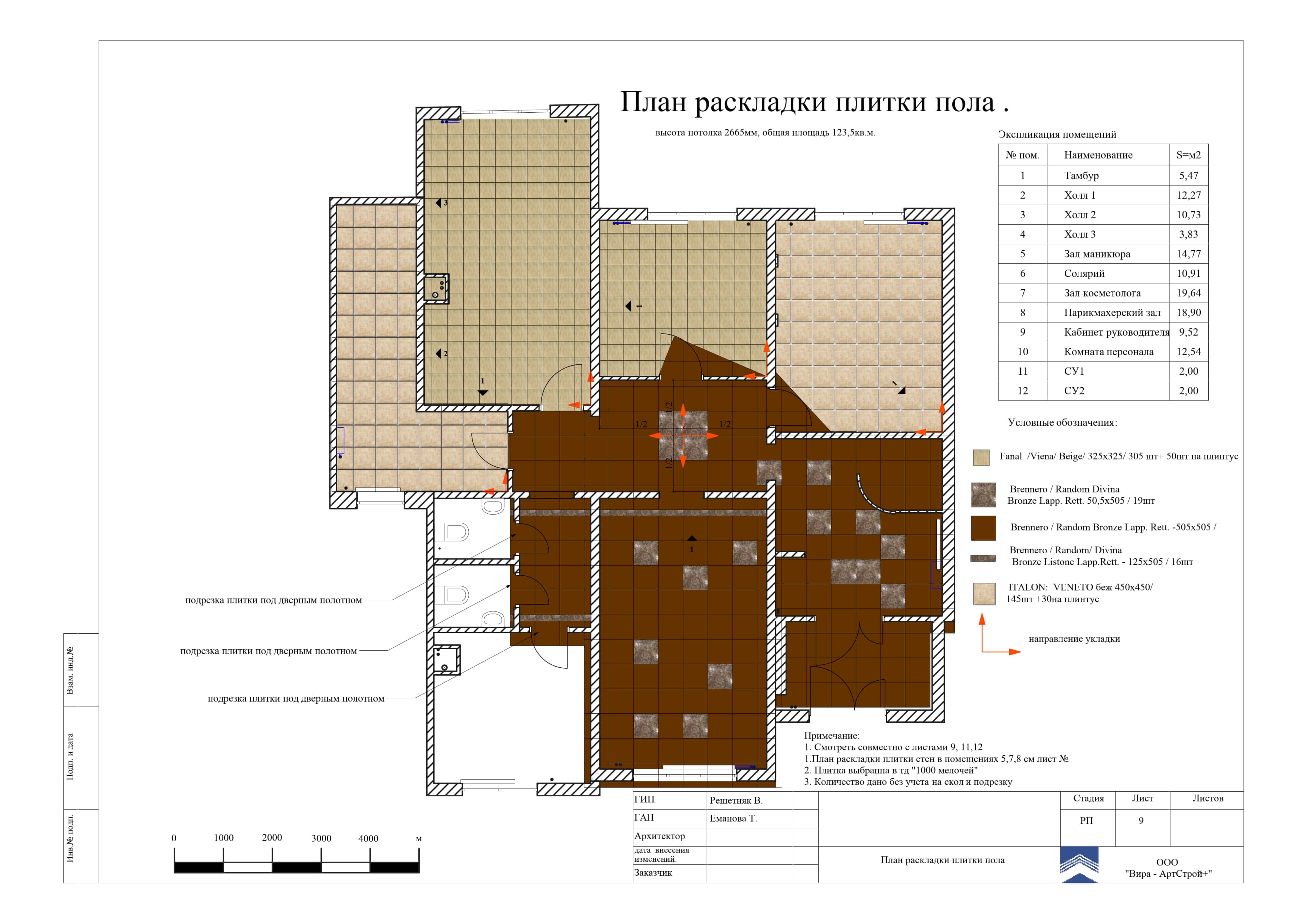 Программы Программы