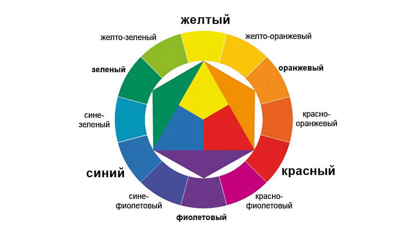 Выбираем цветовую палитру интерьера