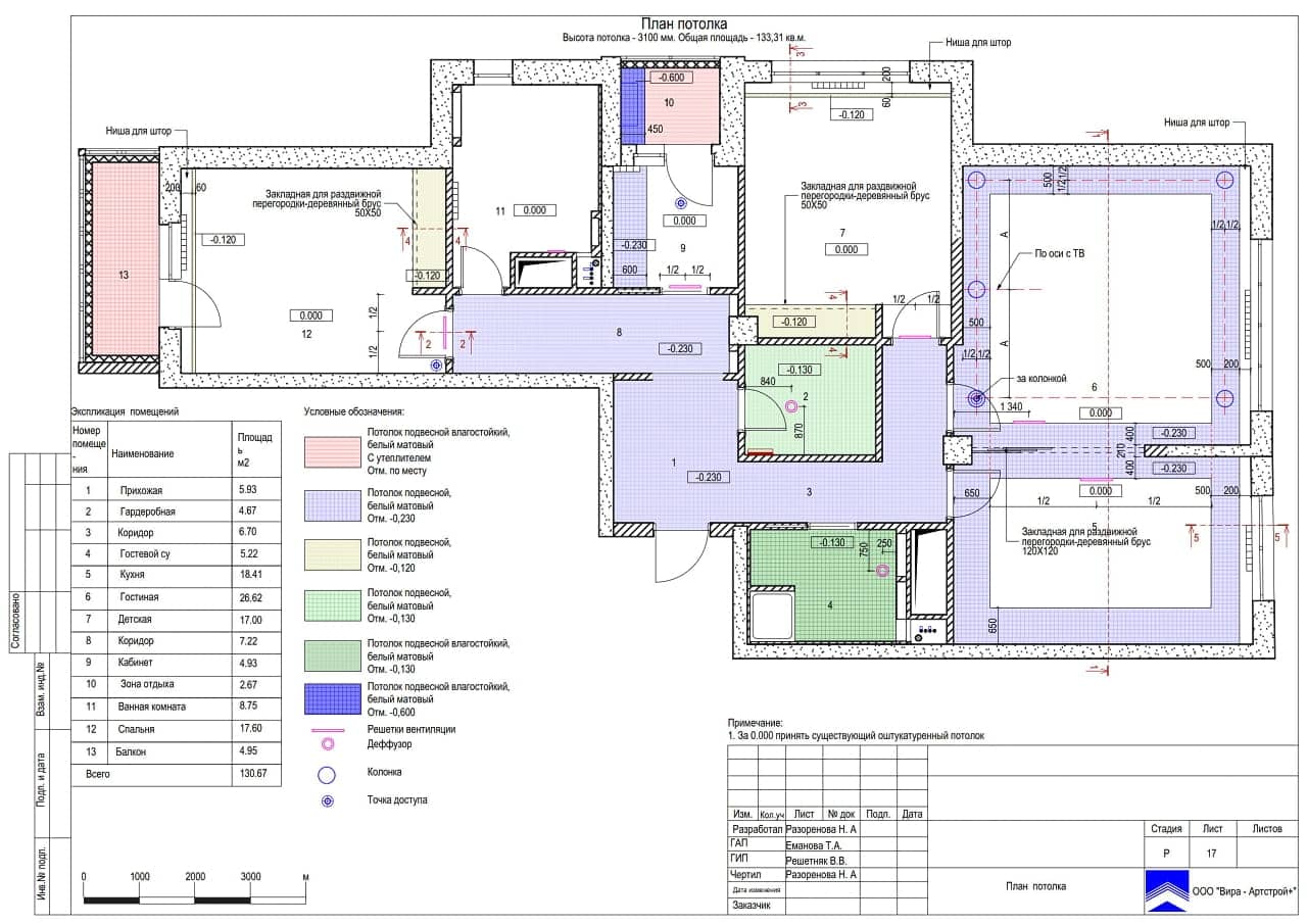 План потолка, квартира 130 м² в ЖК «Ломоносовский»