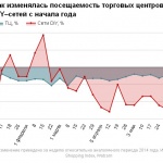Рынок ремонтно-отделочных услуг: реалии и перспективы