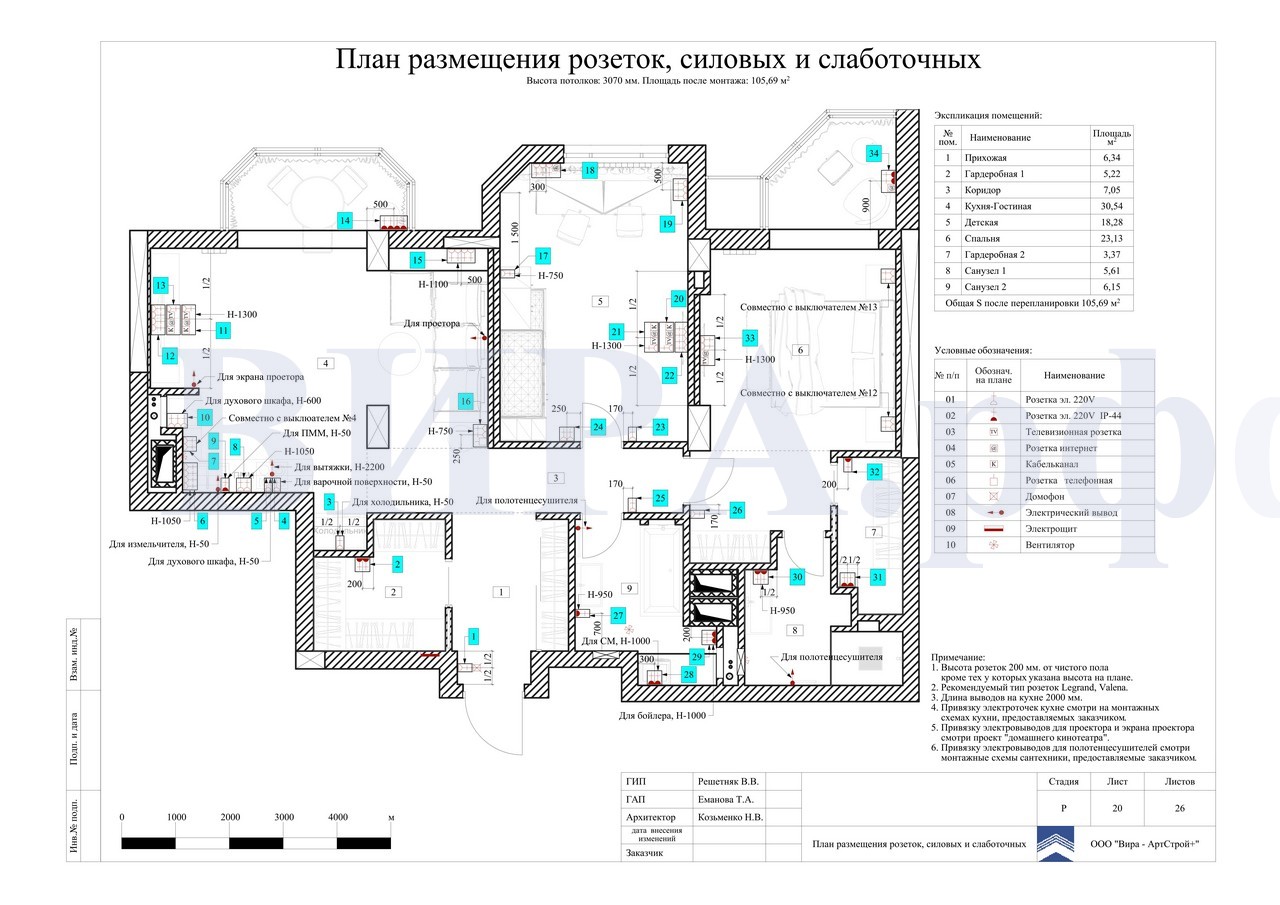 План слаботочных сетей