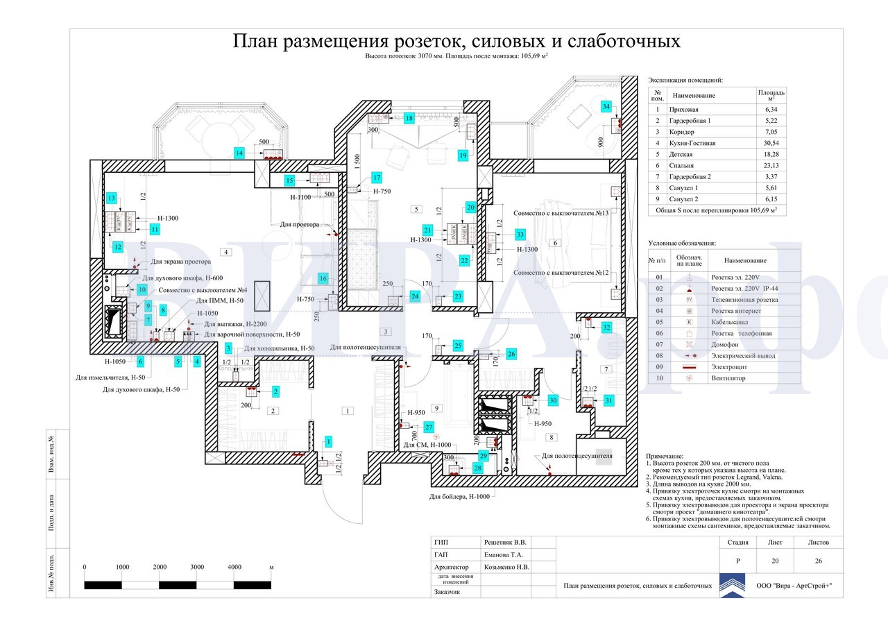 размещения розеток силовых и слаботочнных, квартира 105 м² в ЖК «Доминион»