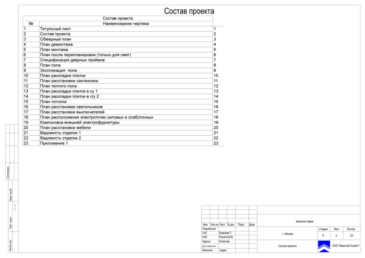 Дизайн проект состав проектной документации