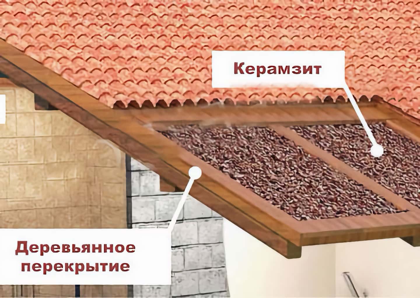 Утепление керамзитом