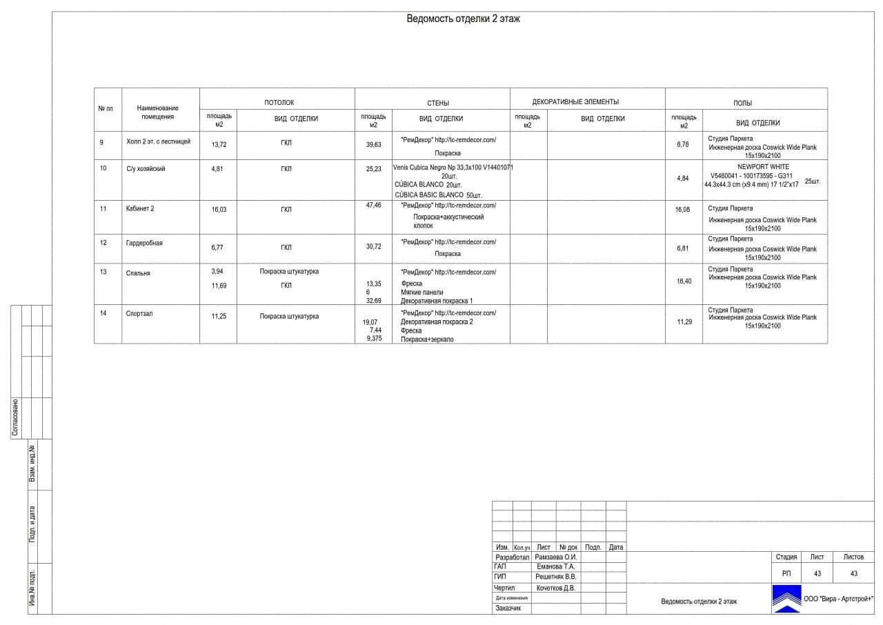 Ведомость отделки 2, дом 155 м² в пос. «Краснопахорское»