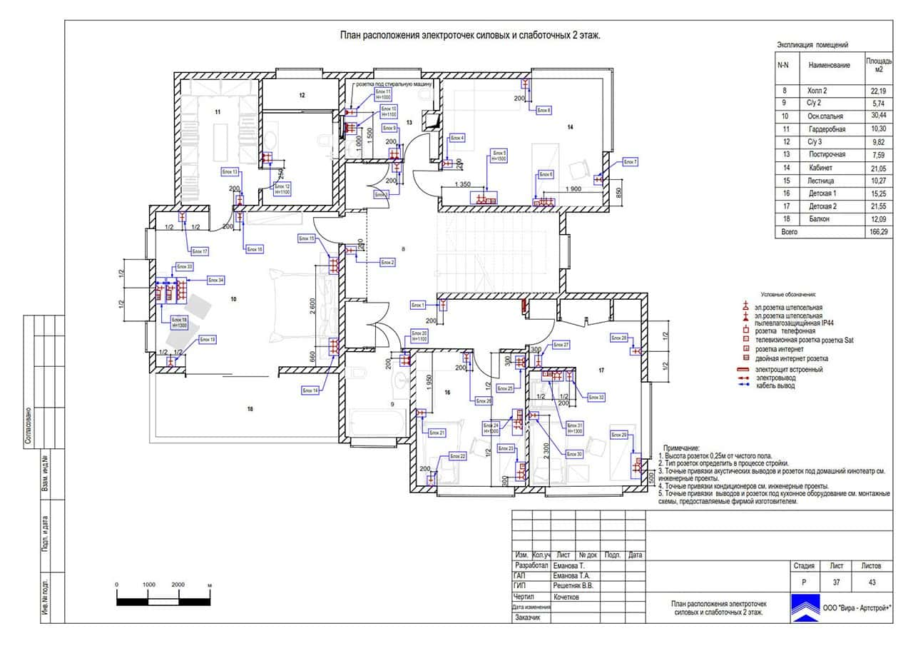 План электрика 2, дом 260 м² в КП «Антоновка»