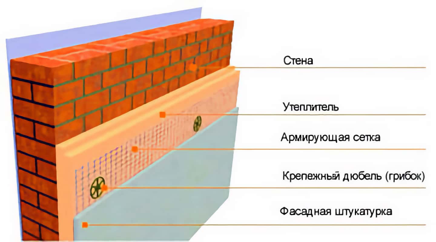 Устройство 