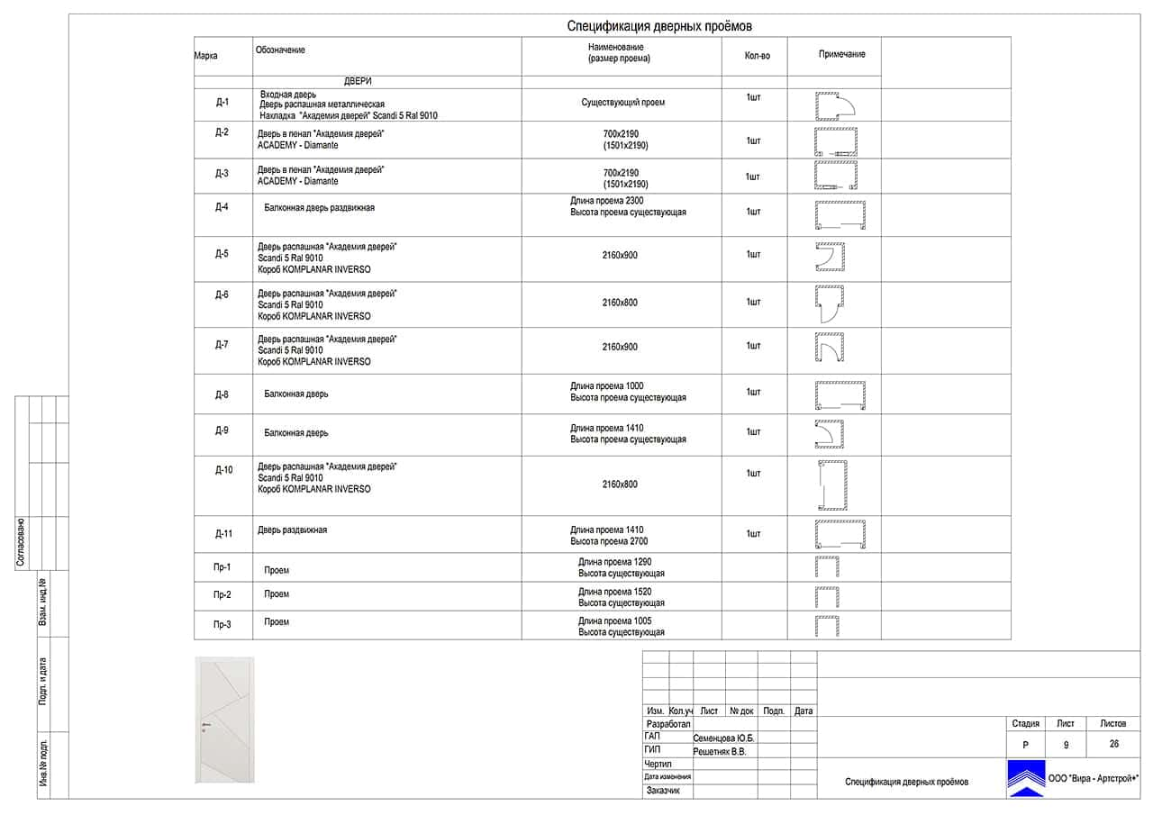 Спецификация дверных проёмов, квартира 141 м² в ЖК «Мосфильмовский»