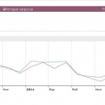 Мониторинг рынка: элитный ремонт квартир