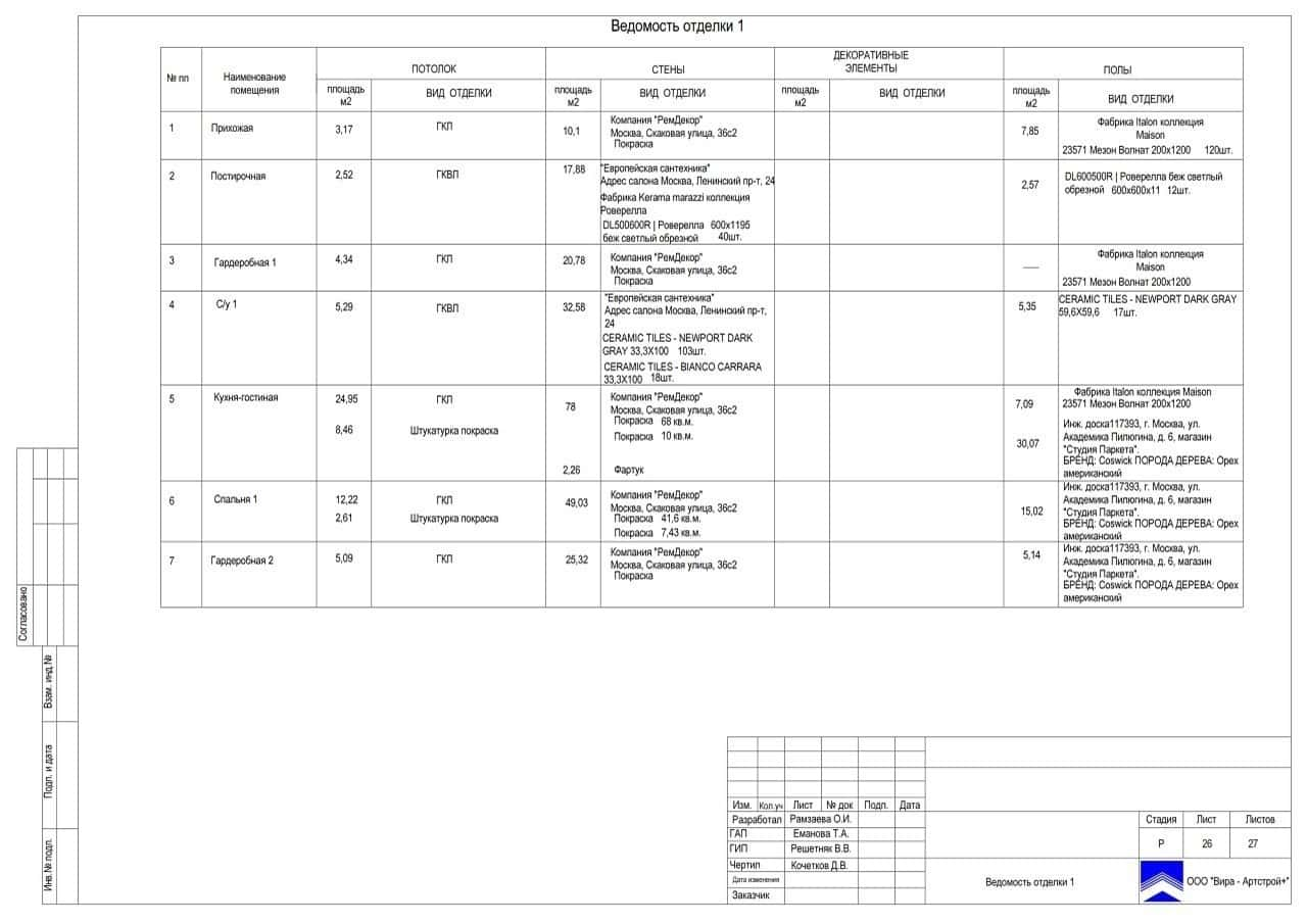 Ведомость отделки 1, квартира 149 м² в ЖК «Петровский»