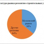 Мониторинг рынка: элитный ремонт квартир