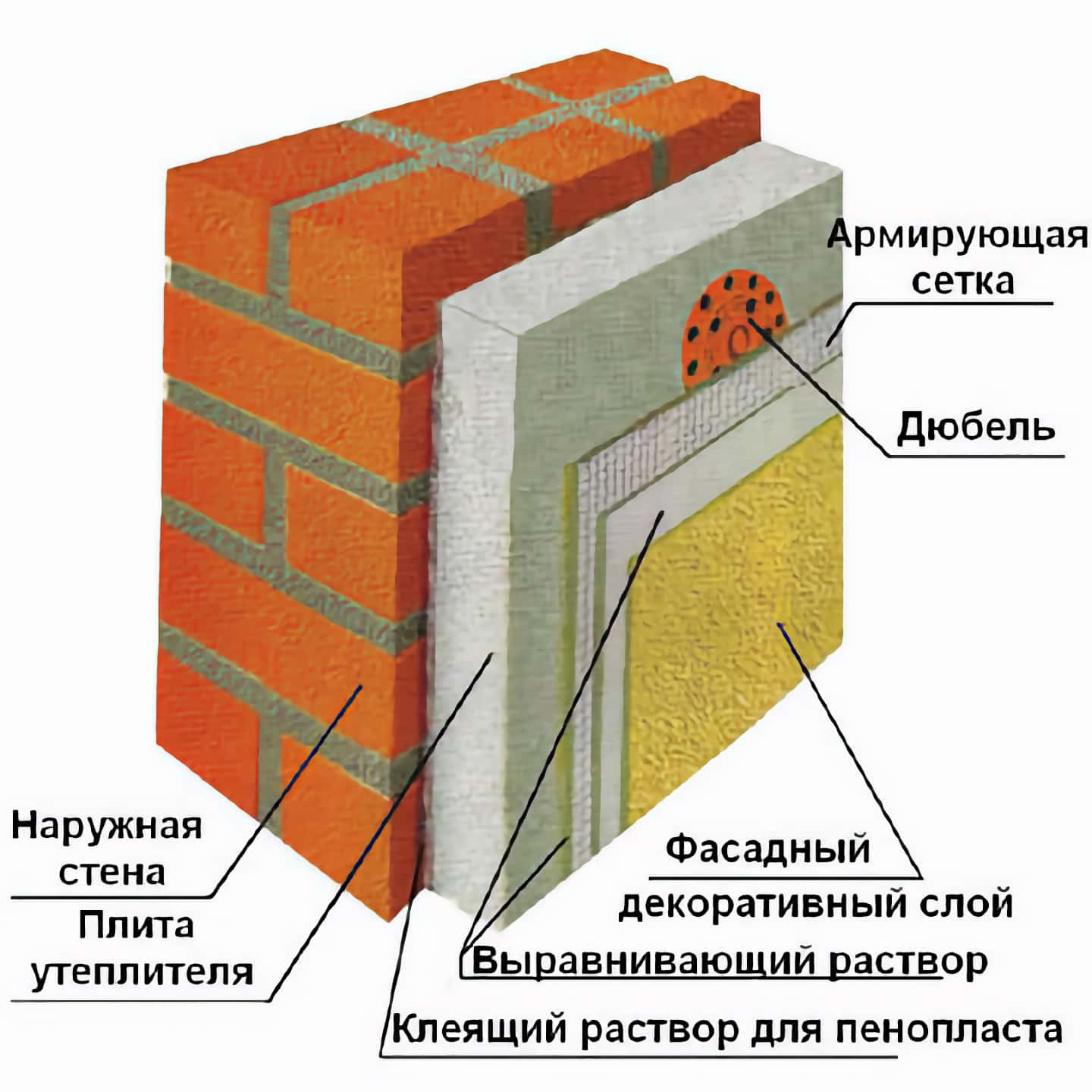 Утепление и отделка стен из керамических блоков