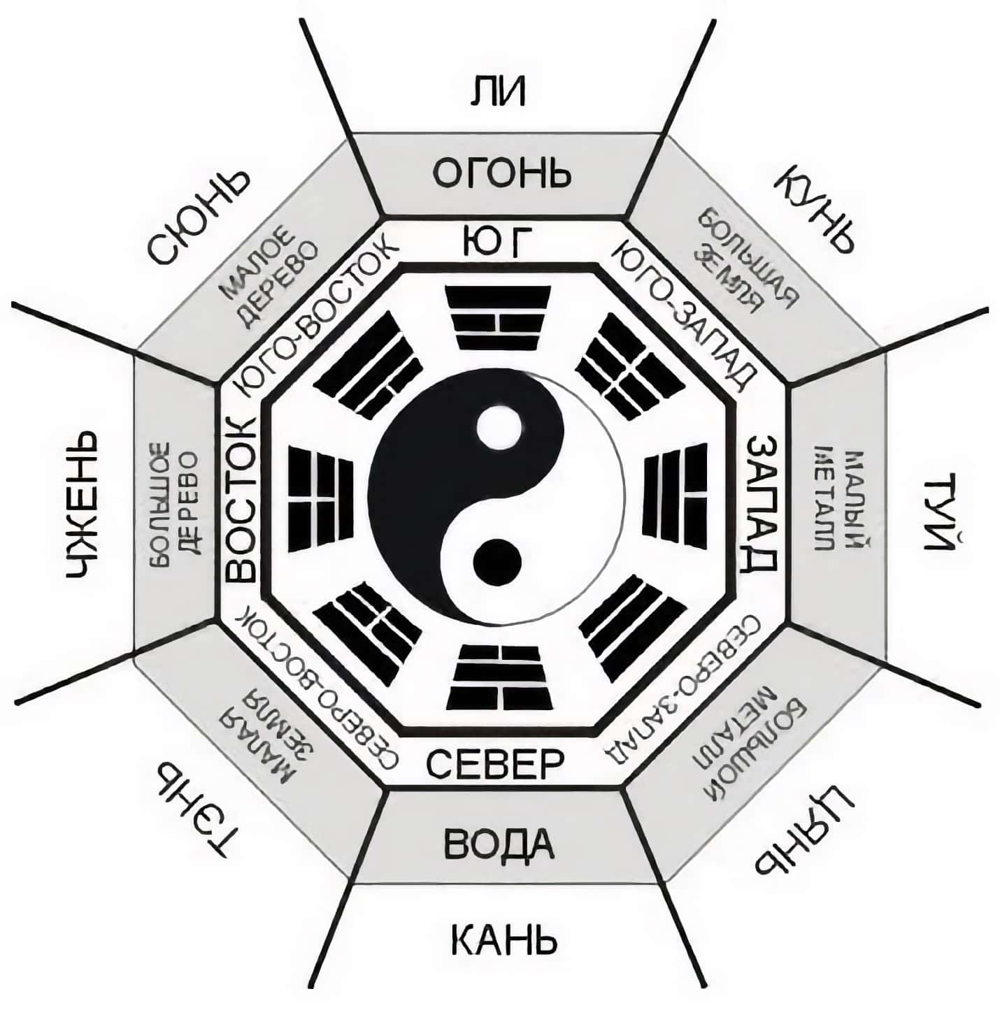 Фэн-шуй для начинающих: основные правила и принципы
