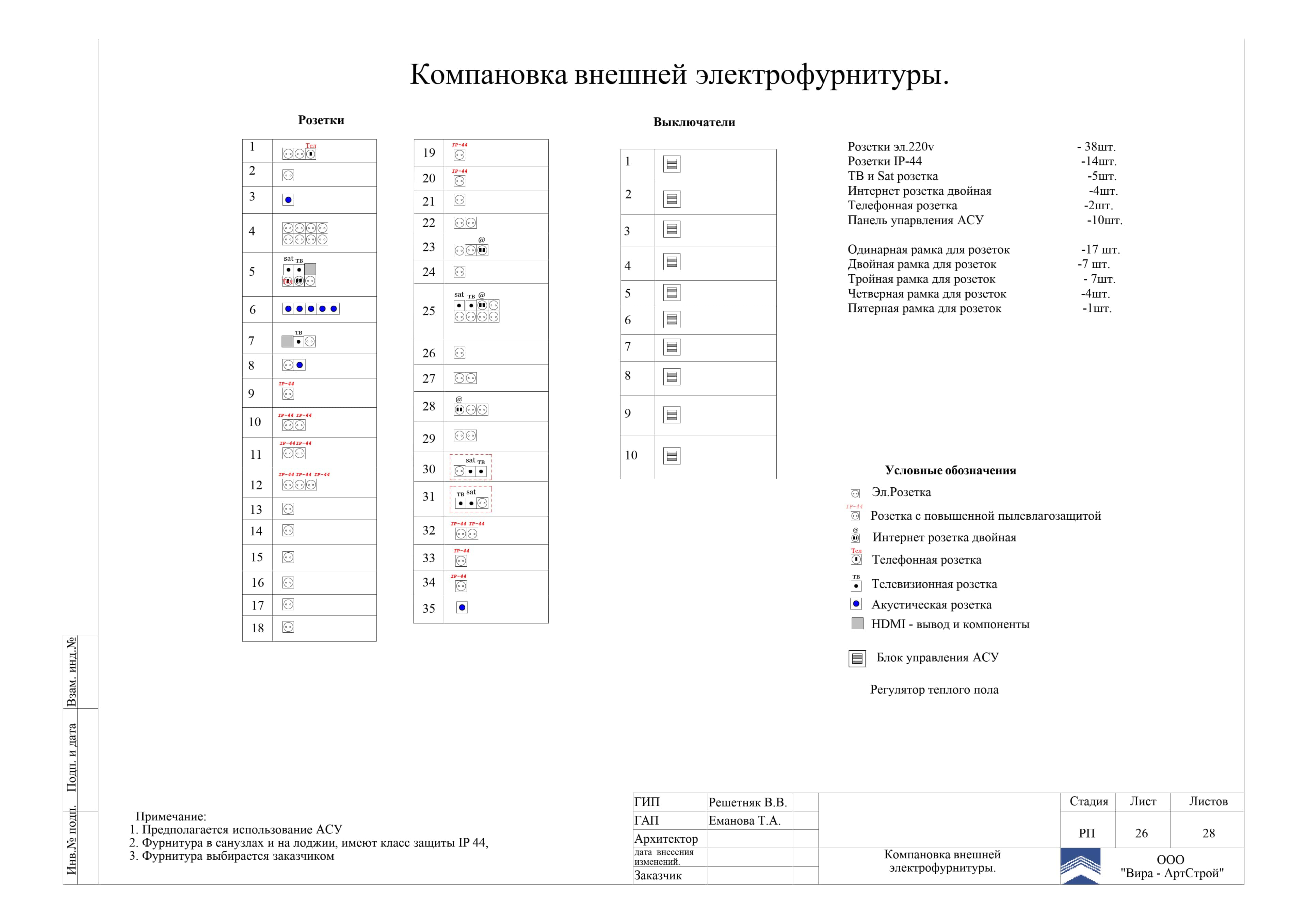 Компоновка внешней электрофурнитуры, квартира 85 м²