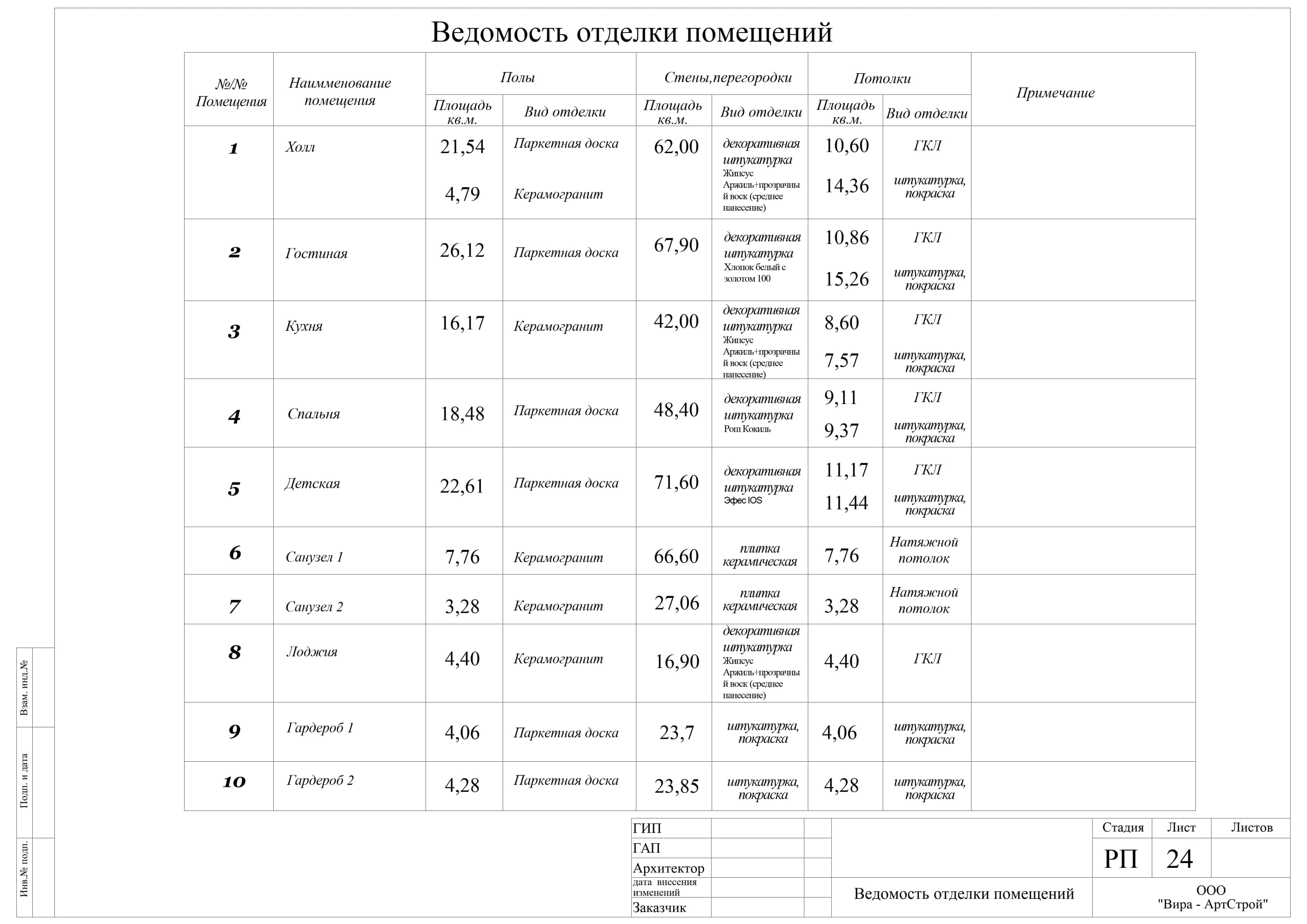 Ведомость отделки помещений, квартира 137.8 м² в ЖК «Каскад»