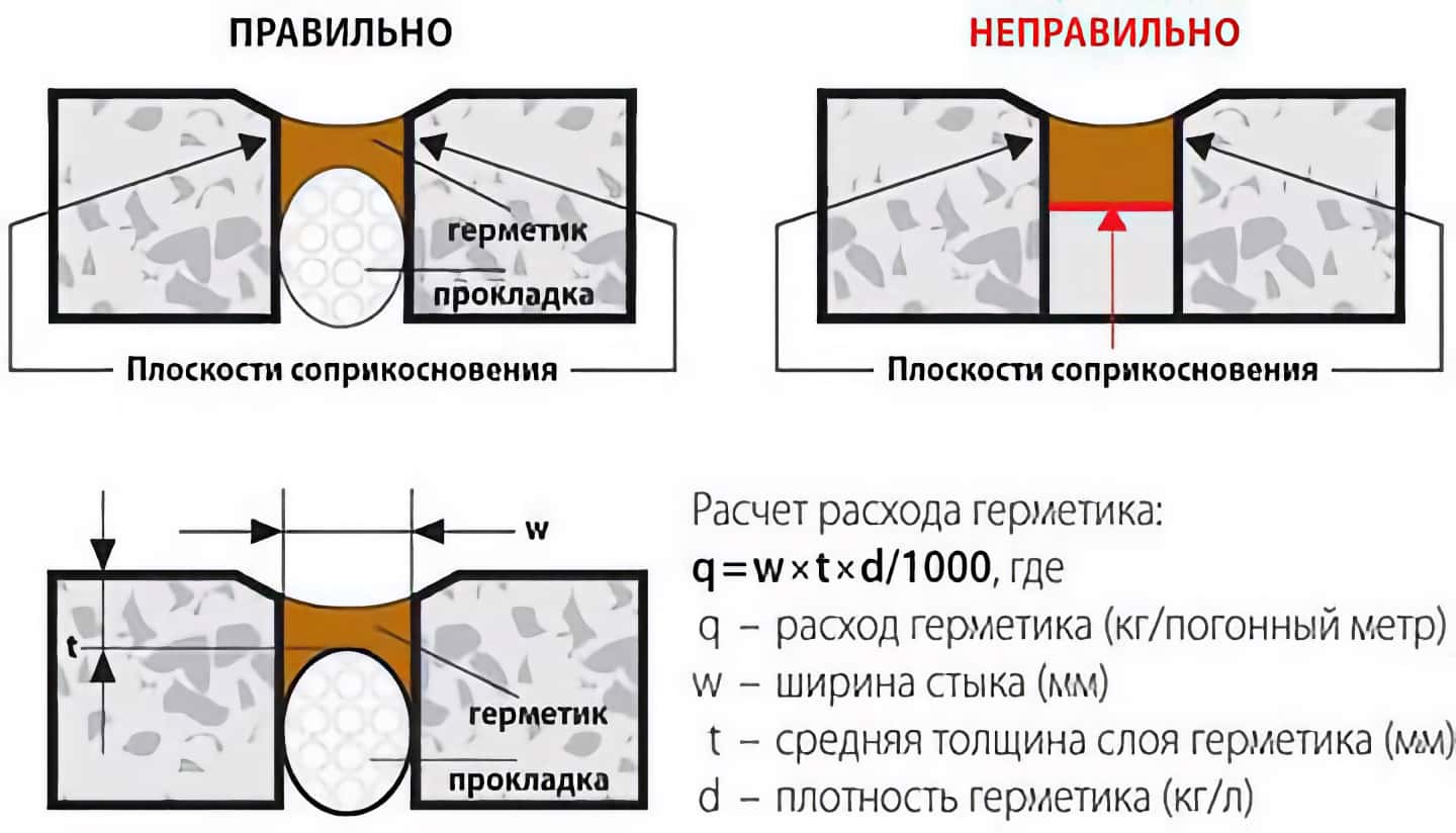Герметик для деформационных швов