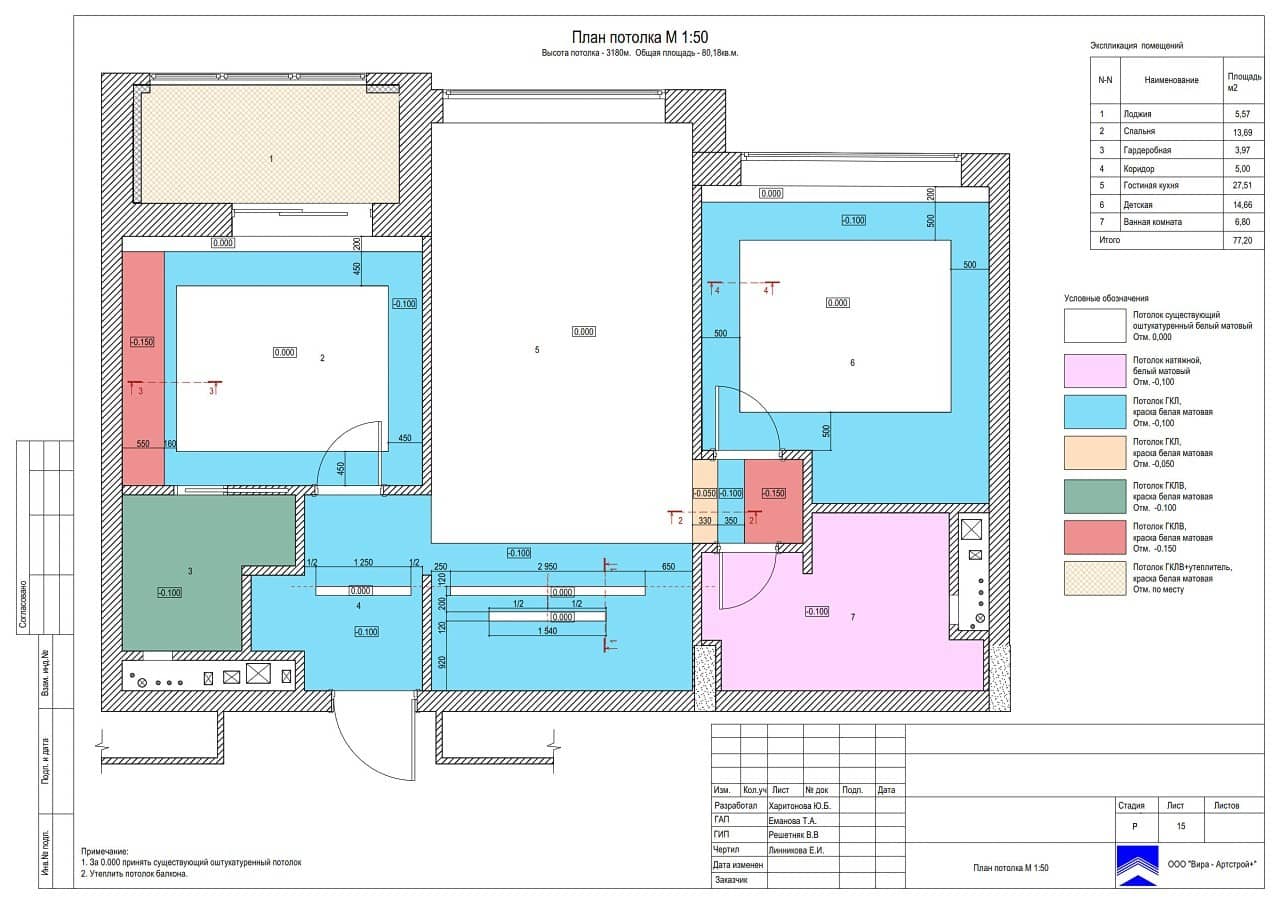 План потолка, квартира 80 м² в ЖК «Редсайд»
