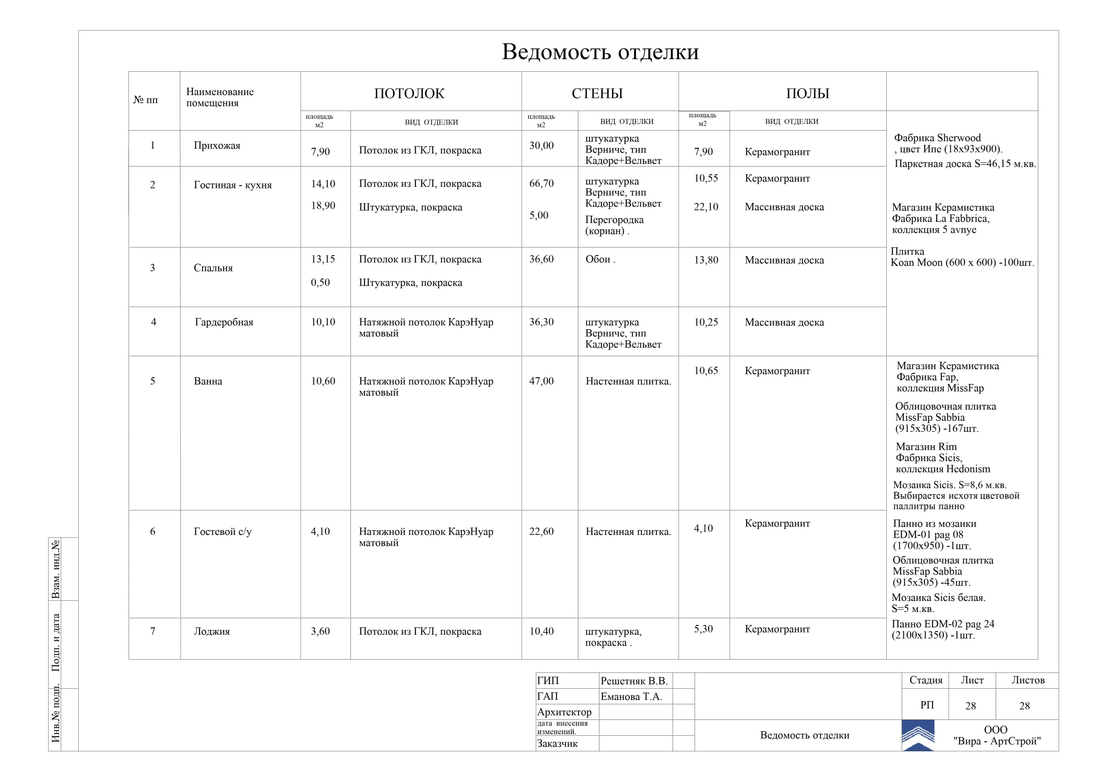 Ведомость отделки, квартира 85 м²