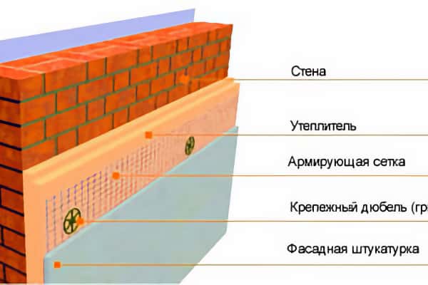 Устройство "мокрого" фасада