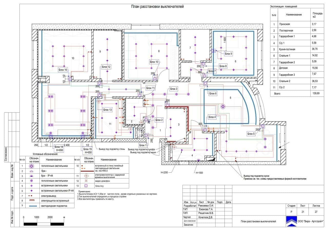 План выключателей, квартира 149 м² в ЖК «Петровский»