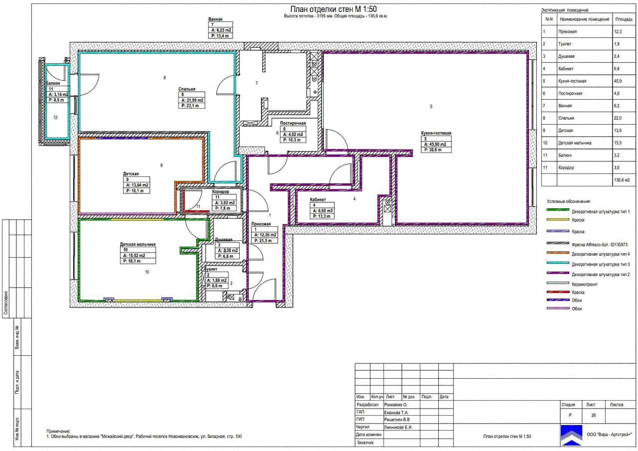 План отделки стен, квартира 138 м² в ЖК «Сердце столицы»