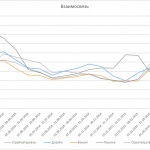 Рынок ремонтно-отделочных услуг: реалии и перспективы