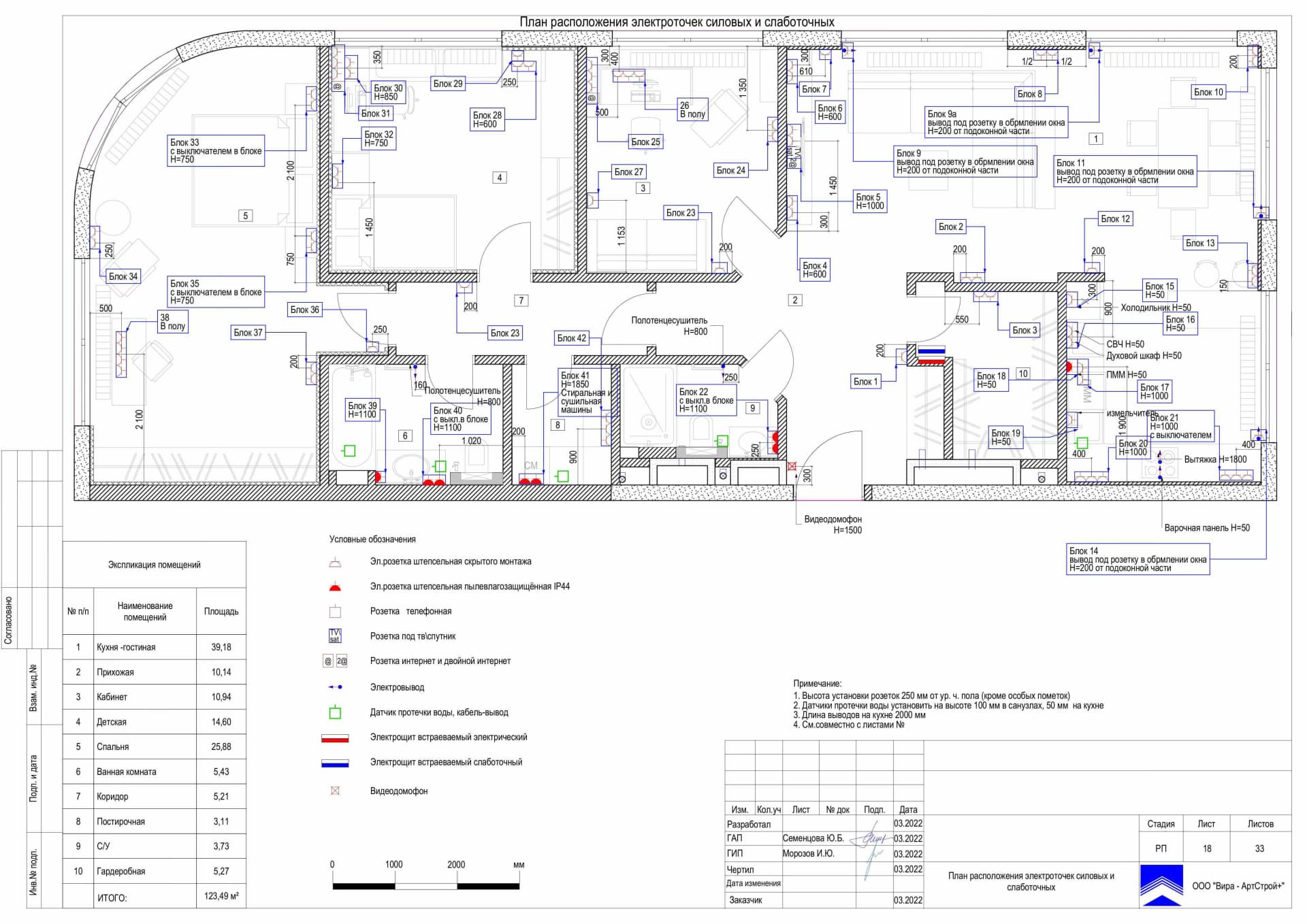 План расположения электроточек силовых и слаботочных, квартира 124 м² в ЖК «Композиция № 24»
