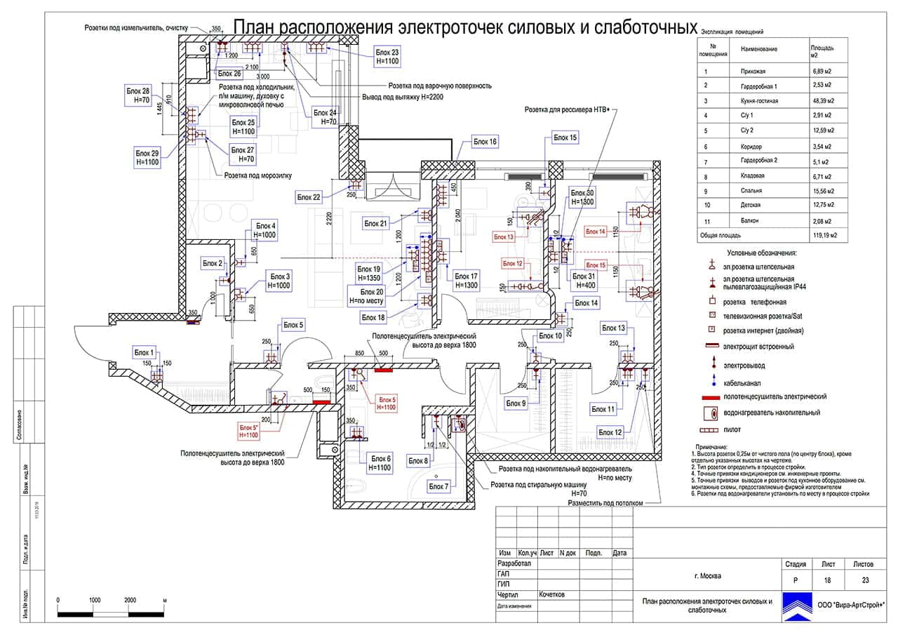 План расположения электроточек силовых и слаботочных, квартира 124 м² в ЖК «Дубровская Слобода» 