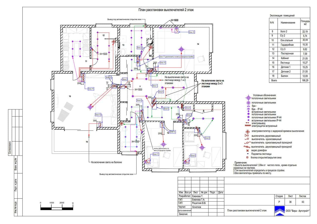 План выключателей 2, дом 260 м² в КП «Антоновка»