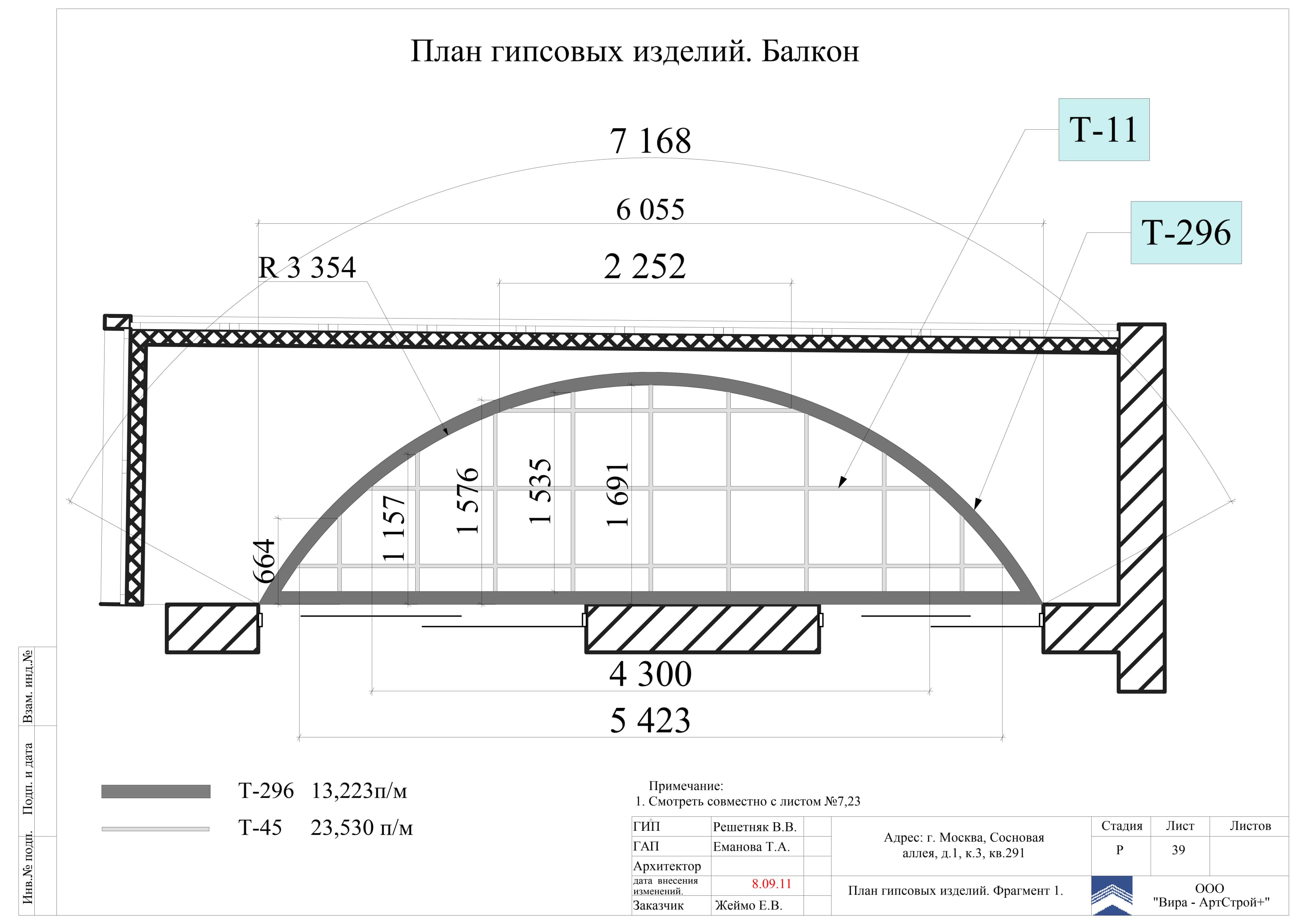 Бизнес план гипсовые изделия