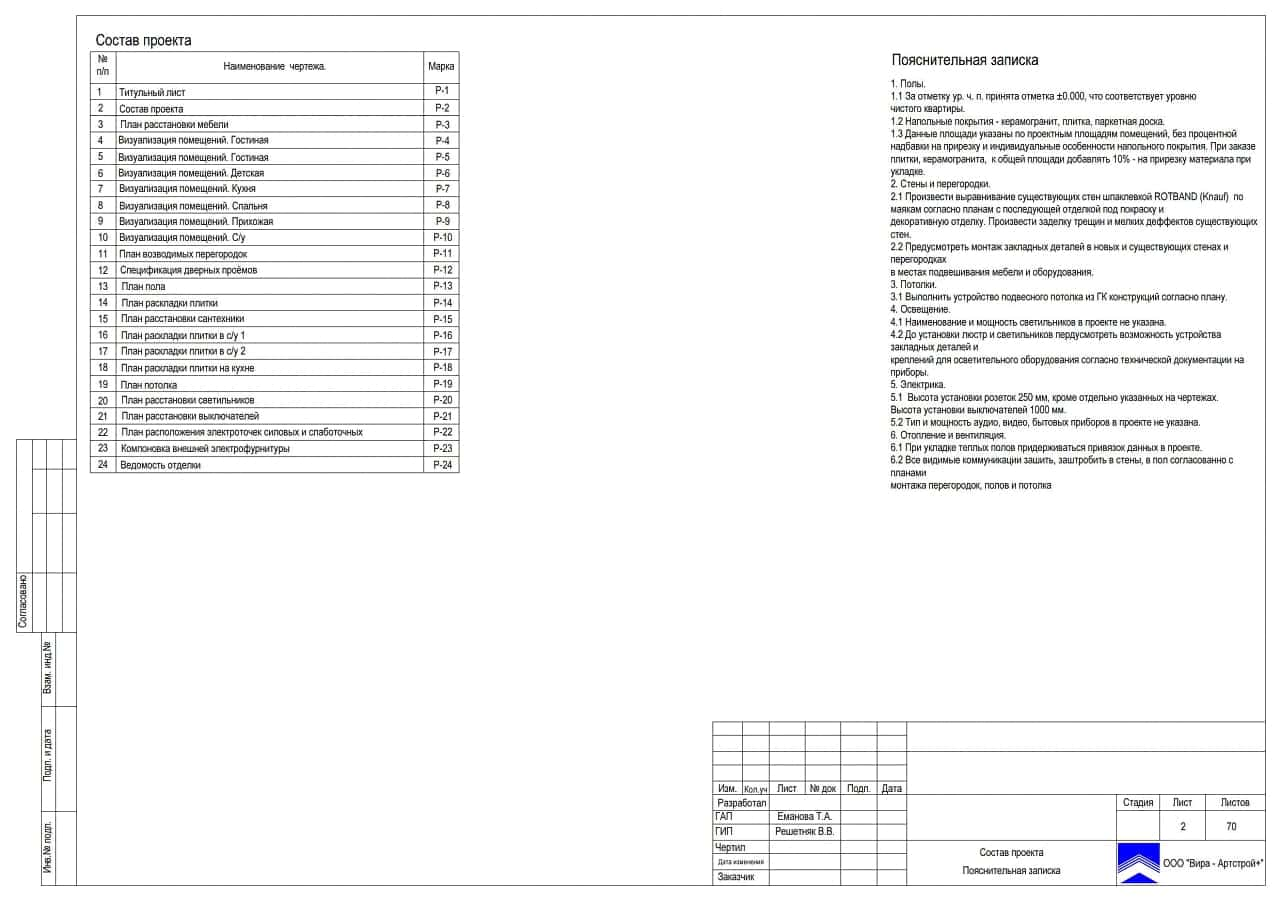 Состав проекта, квартира 92 м² в ЖК «Дом в олимпийской деревне»