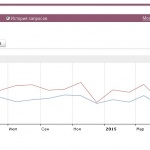 Рынок ремонтно-строительных услуг: настоящее и будущее