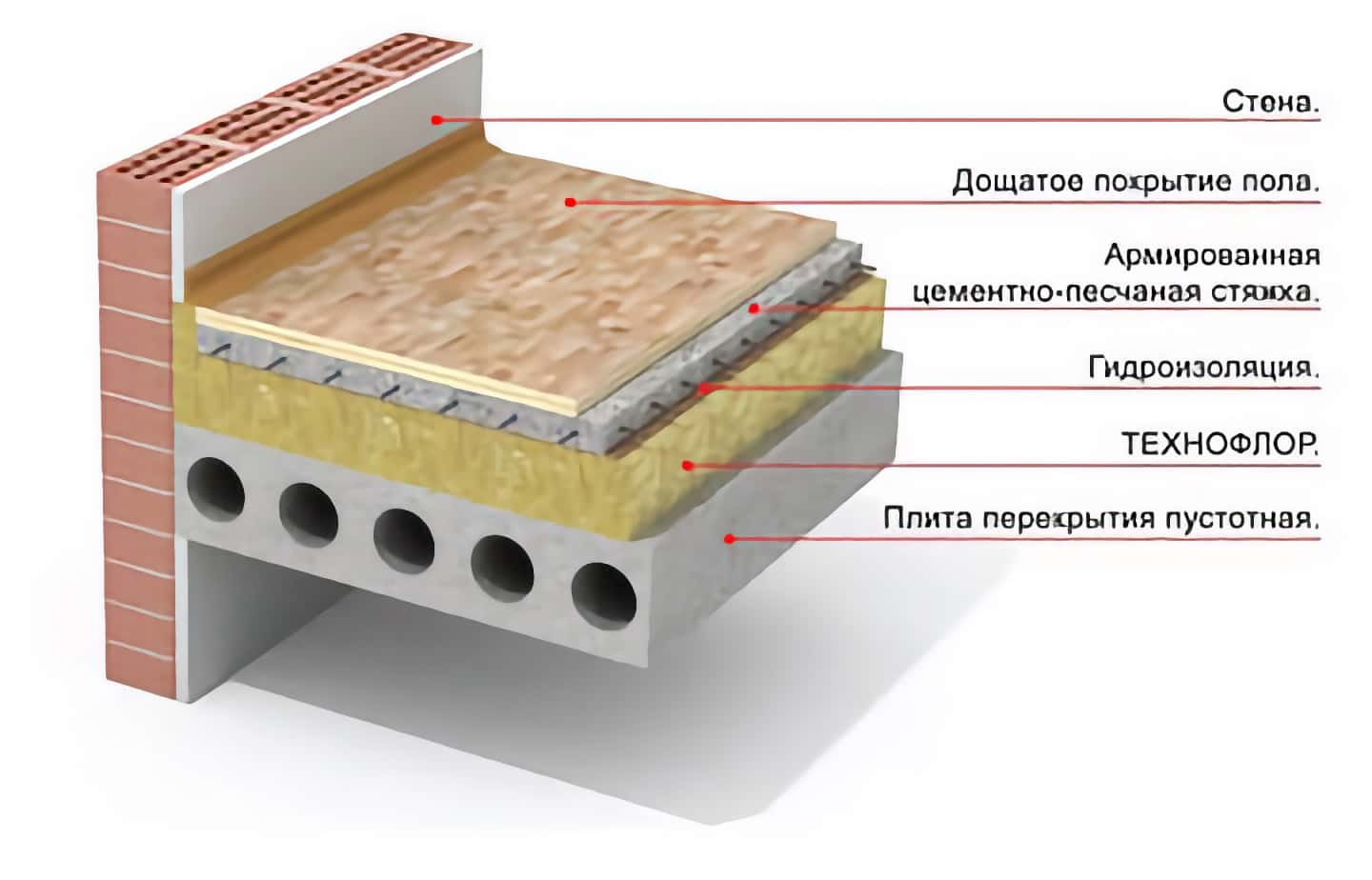 Тишина в загородном доме