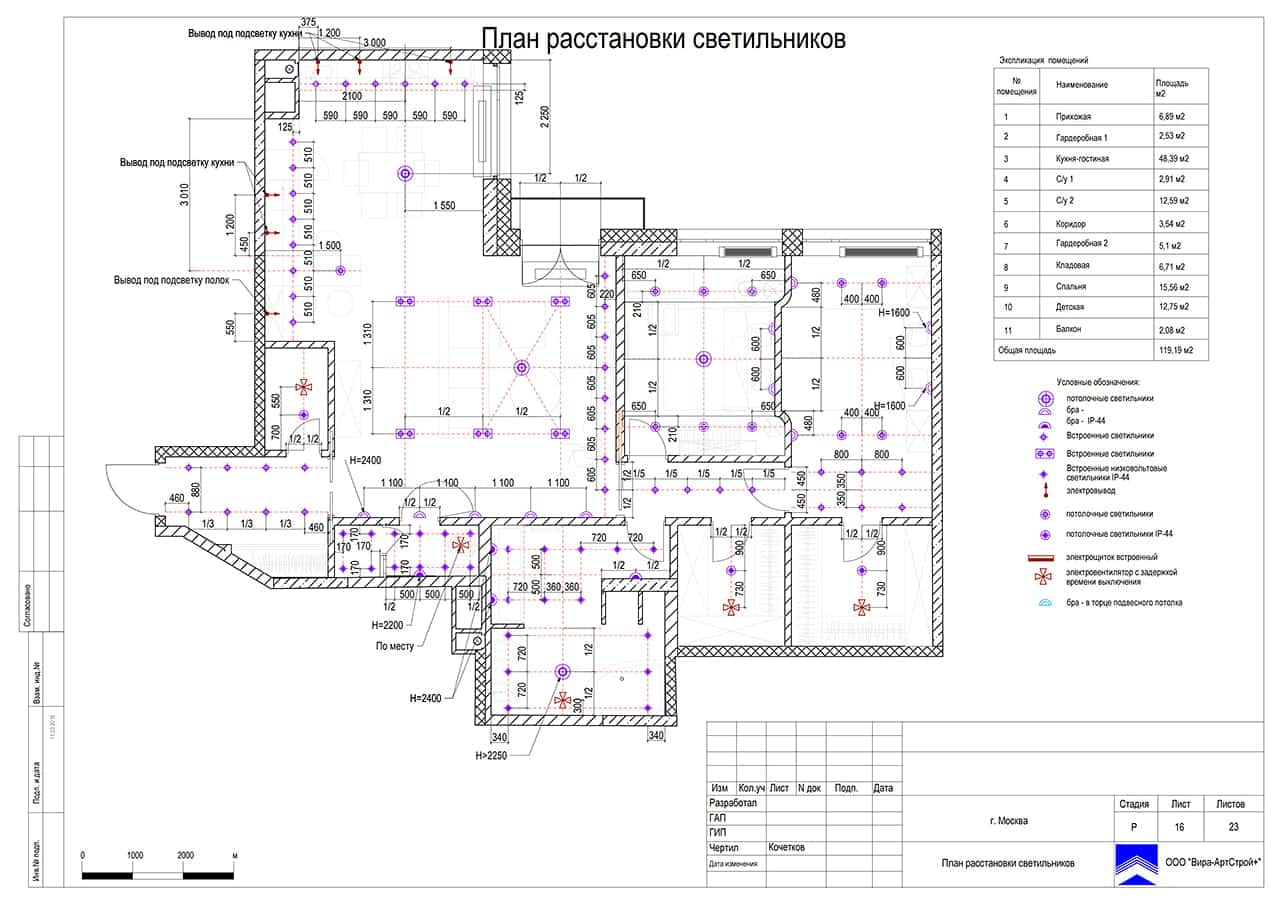 План расстановки светильников