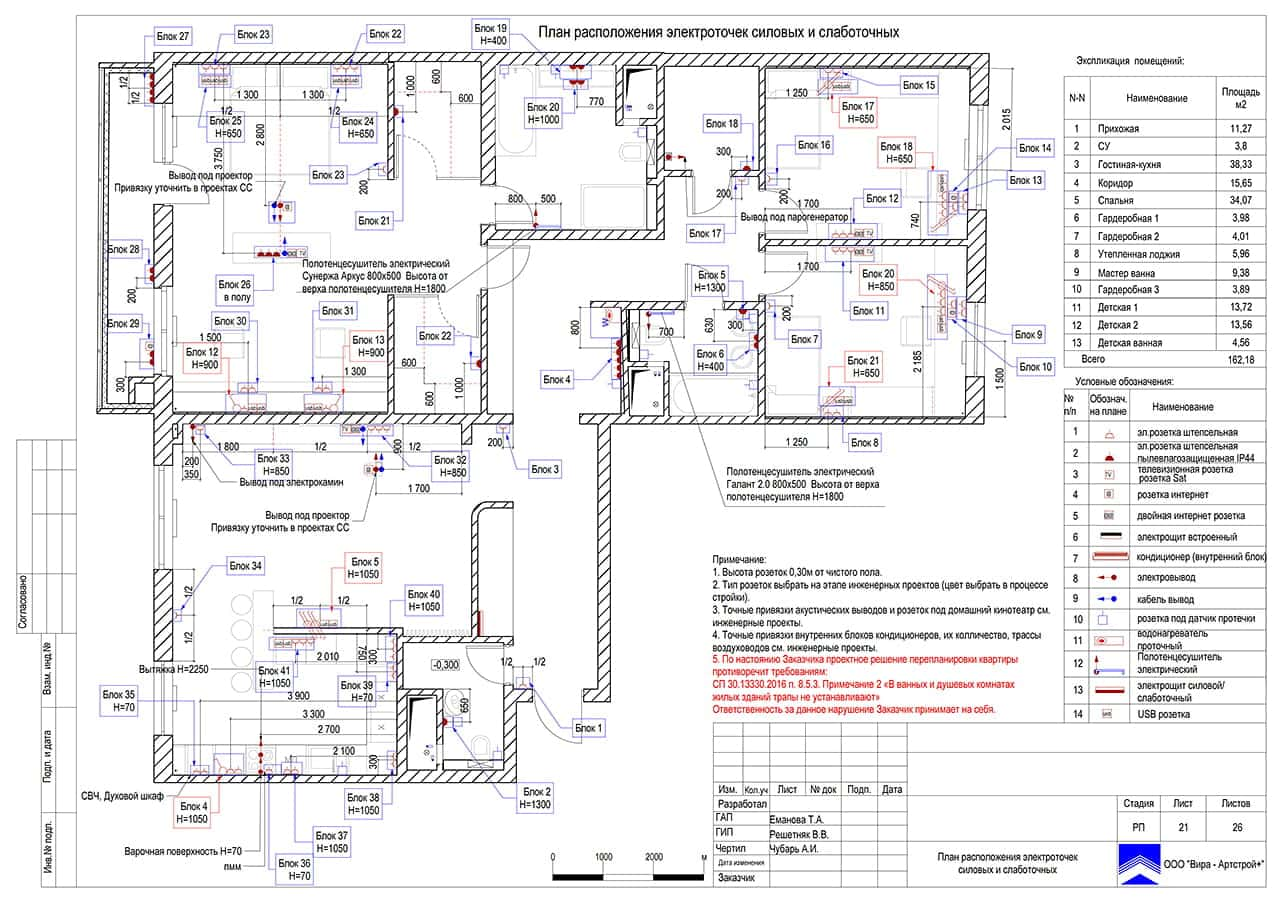 План расположения электроточек силовых и слаботочных, квартира 162 м²