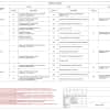 Дизайн-проект от компании Вира. Дизайн и ремонт квартиры в ЖК «Крылатские холмы» — Гармония формы. Фото 0194