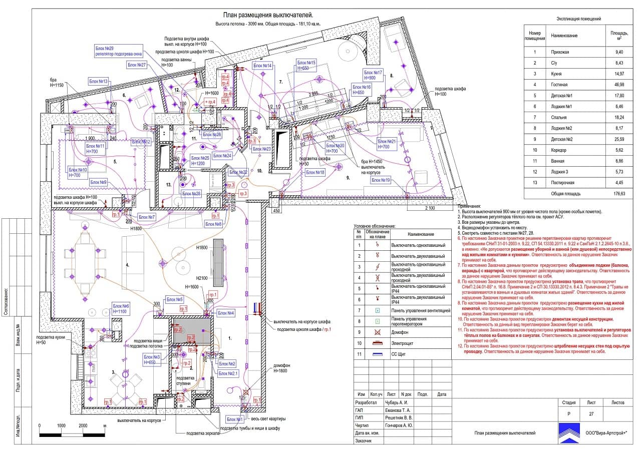 План выключателей, квартира 181 м² в ЖК «Крылатские холмы»
