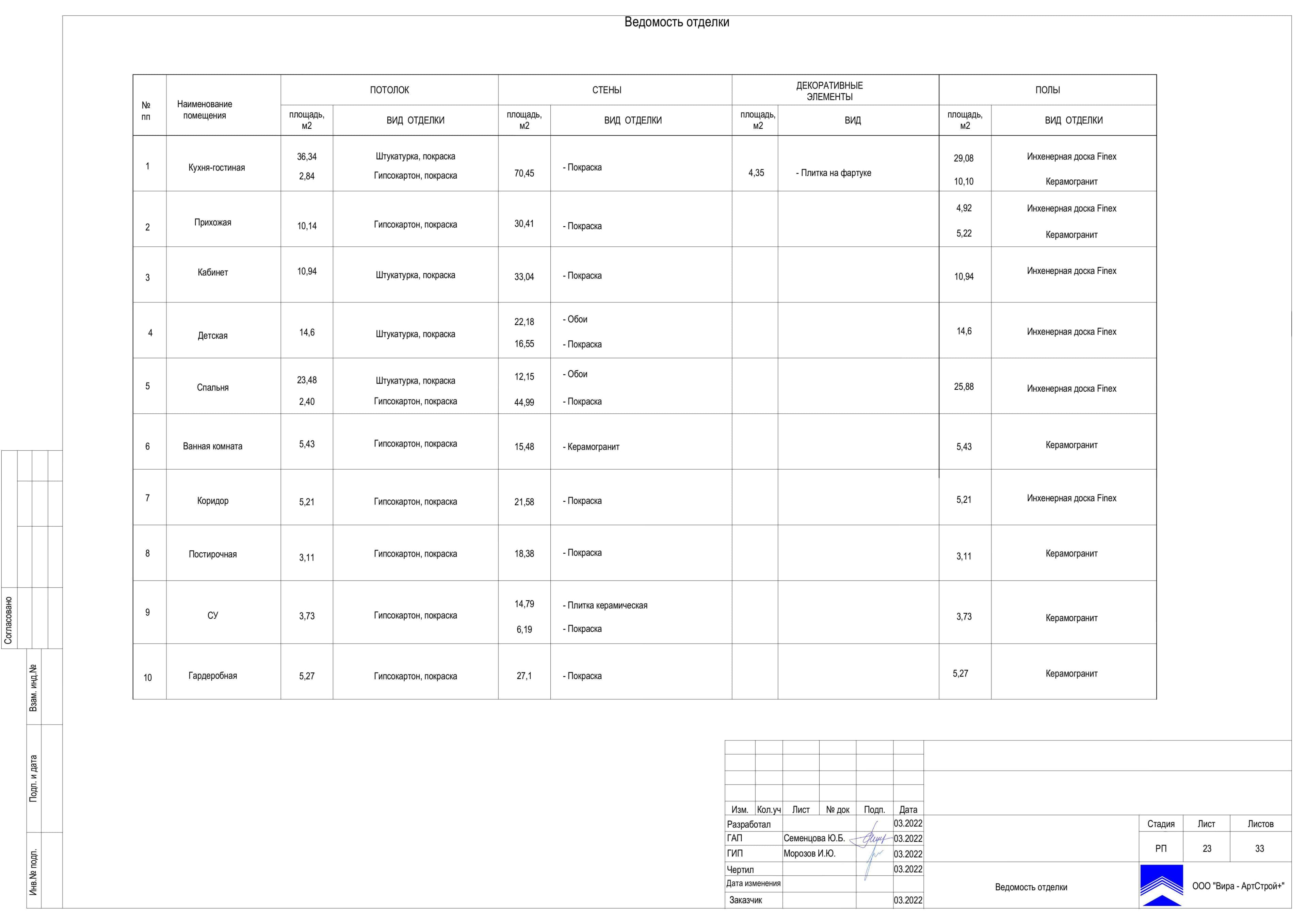 Ведомость отделки, квартира 124 м² в ЖК «Композиция № 24»