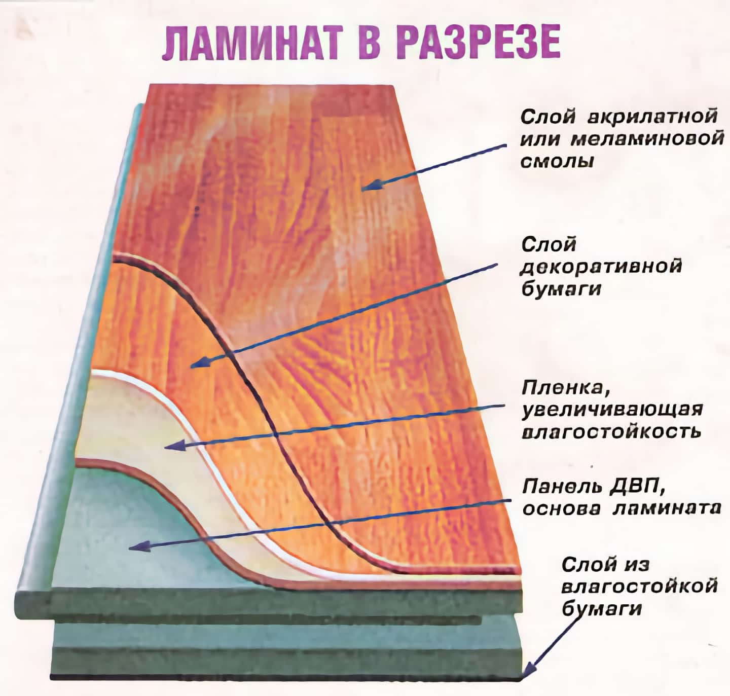 Паркет или ламинат - что выбрать