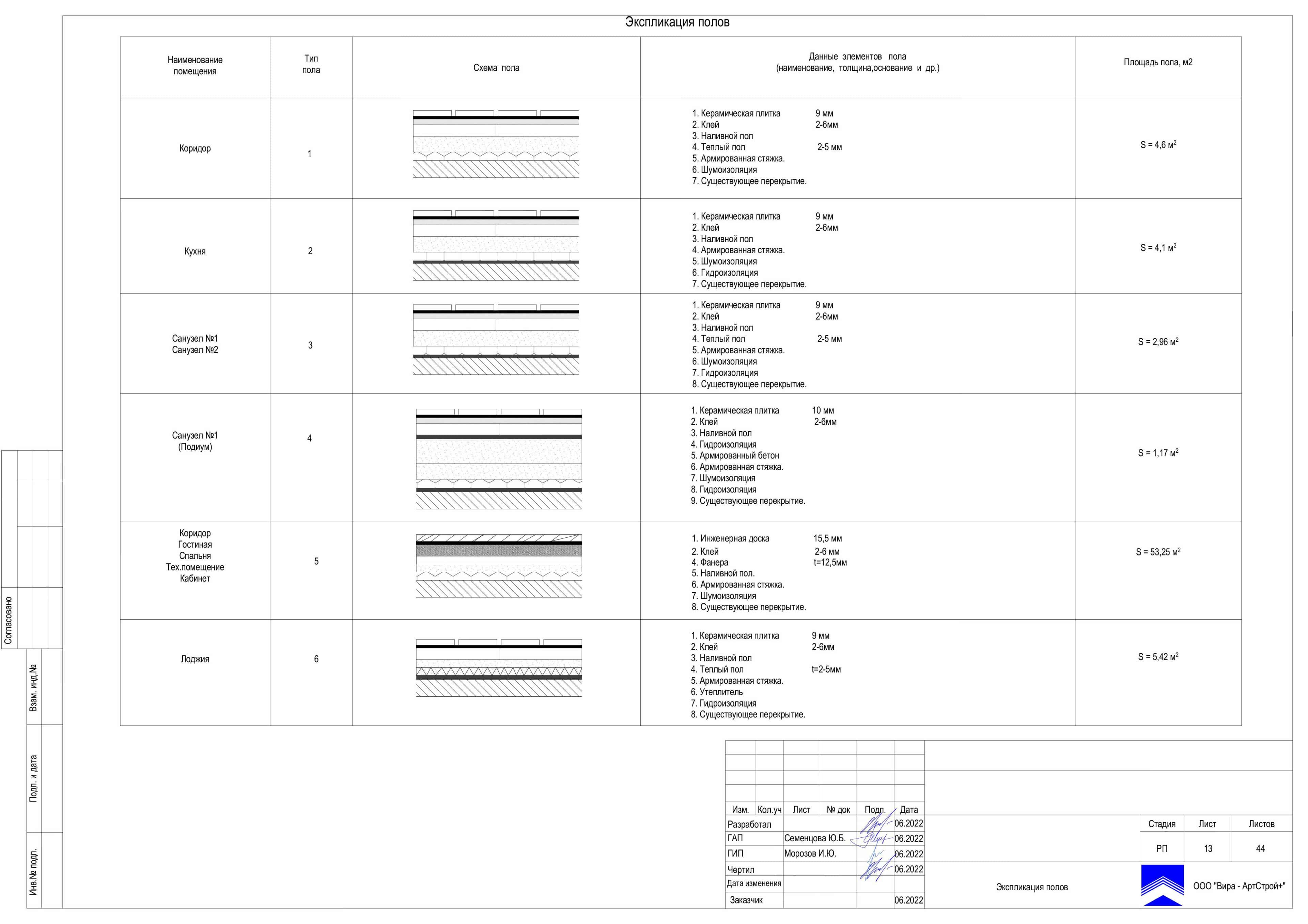13-Экспликация-полов. Дизайн и ремонт квартиры в ЖК «Октябрьское поле ...