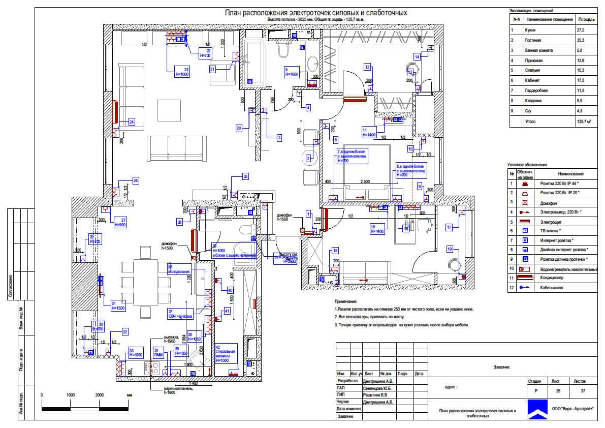 План расположения электроточек силовых и слаботочных, квартира 135 м² в ЖК «Среда»
